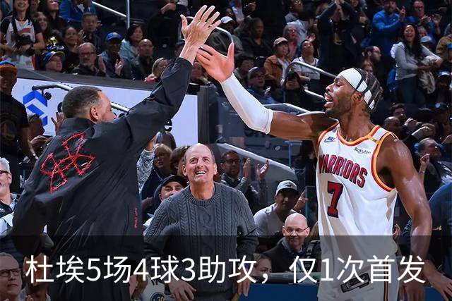 杜埃5场4球3助攻，仅1次首发